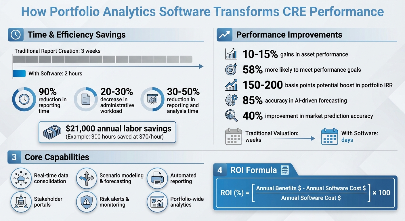 Portfolio Analytics Software Benefits: Key Statistics and Performance Metrics
