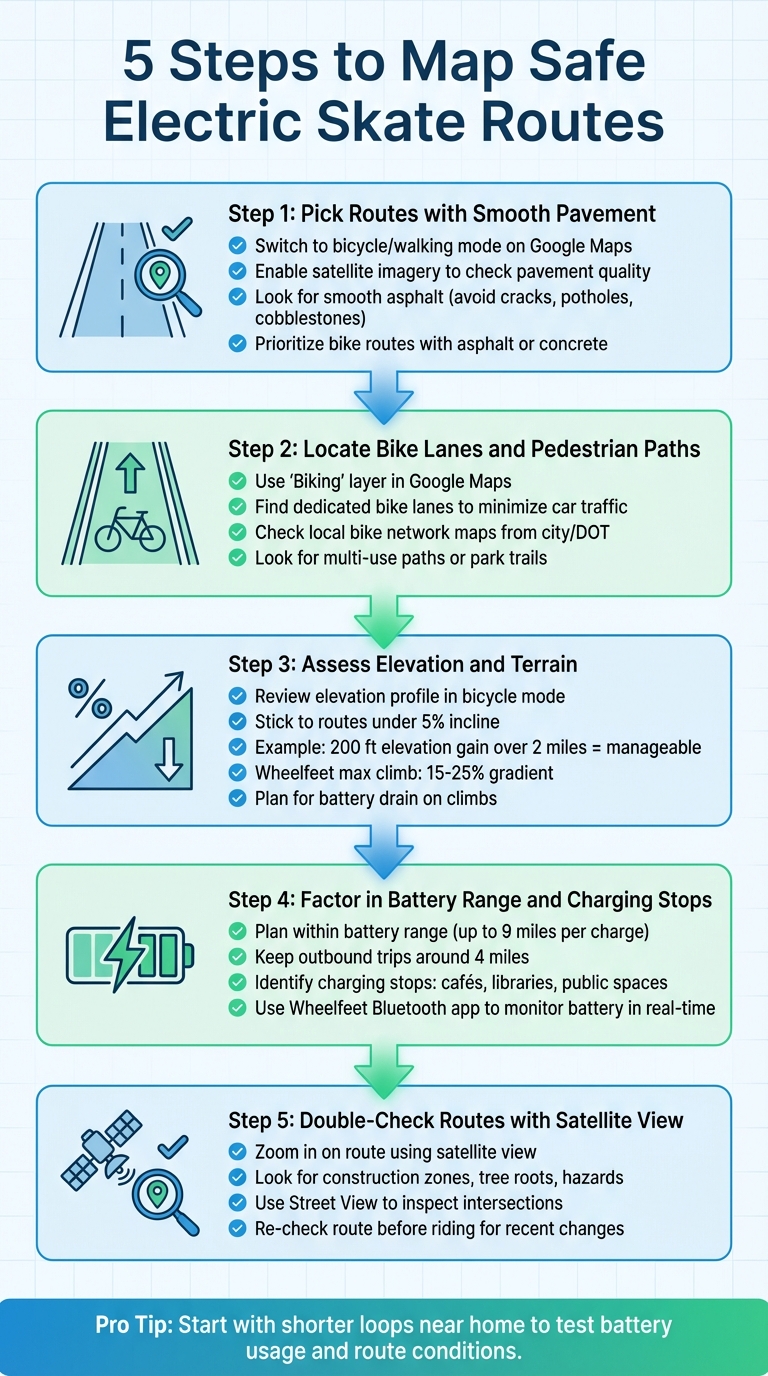 5-Step Guide to Mapping Safe Electric Skate Routes