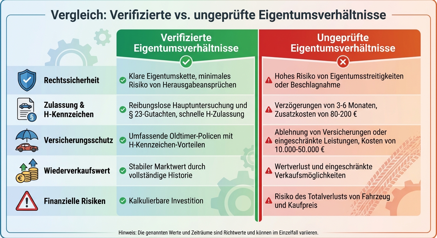 Verifizierte vs. ungeprüfte Eigentumsverhältnisse bei Oldtimern: Risiken und Vorteile im Vergleich