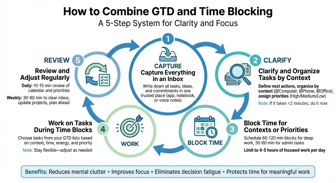 5-Step Process to Combine GTD and Time Blocking for Productivity