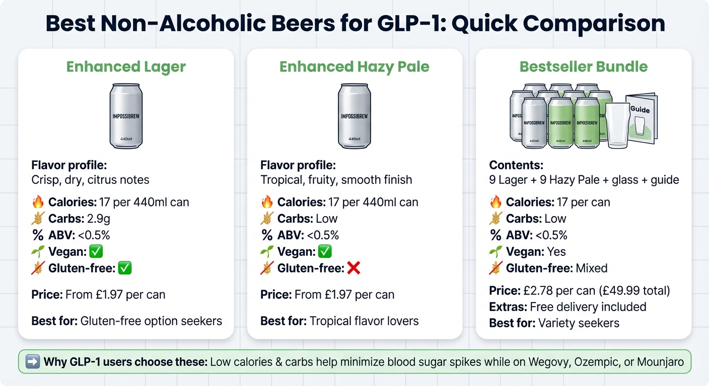 IMPOSSIBREW Non-Alcoholic Beer Comparison for GLP-1 Users