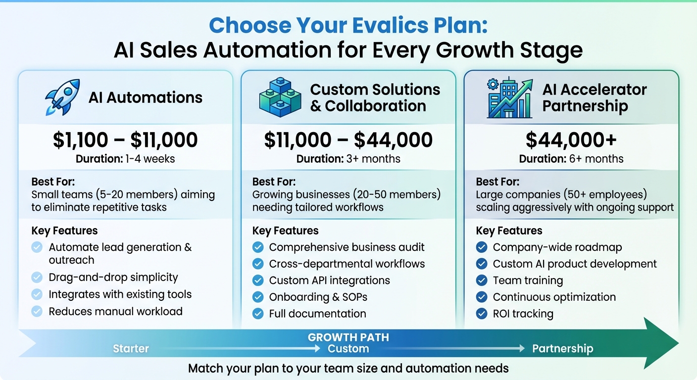 Evalics AI Sales Automation Plans Comparison for Small Businesses
