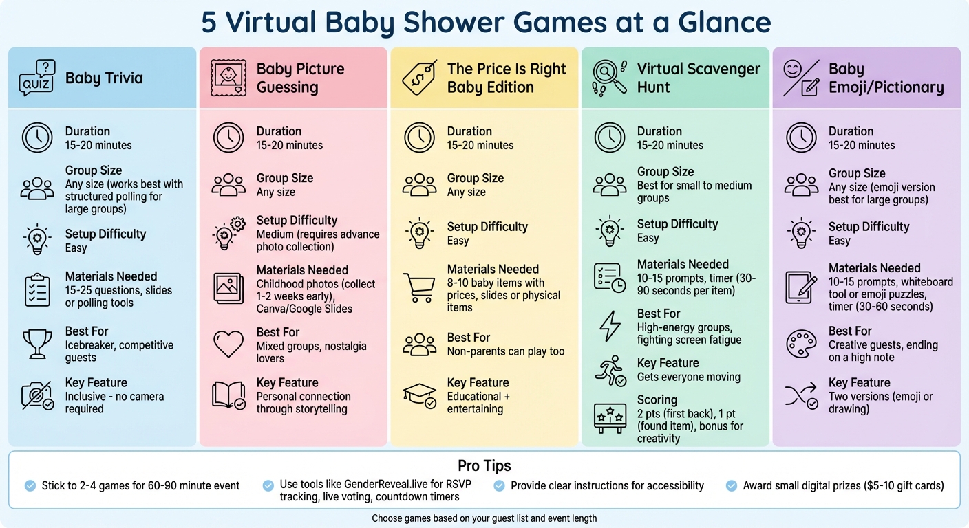 5 Virtual Baby Shower Games Comparison Guide