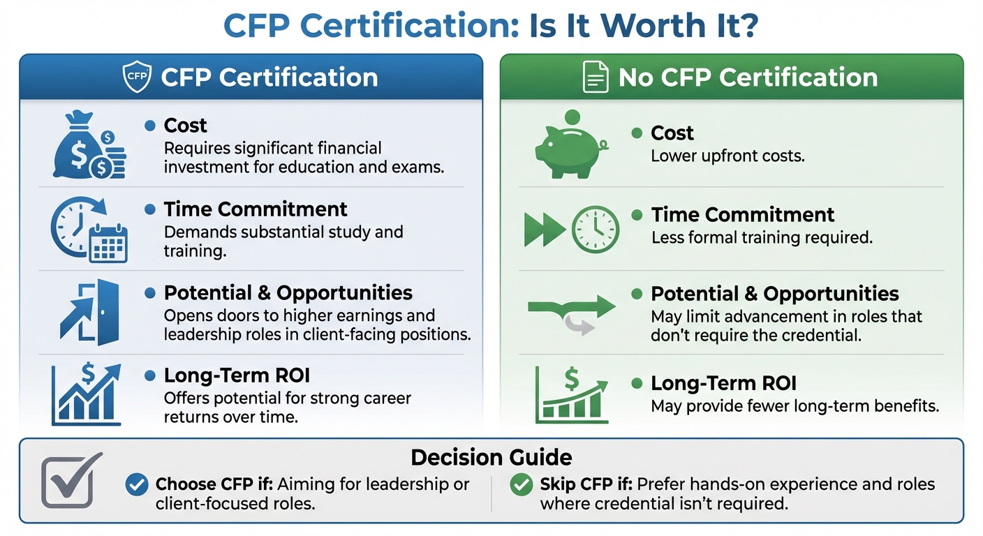 CFP Certification vs No Certification: Cost, Time, and ROI Comparison