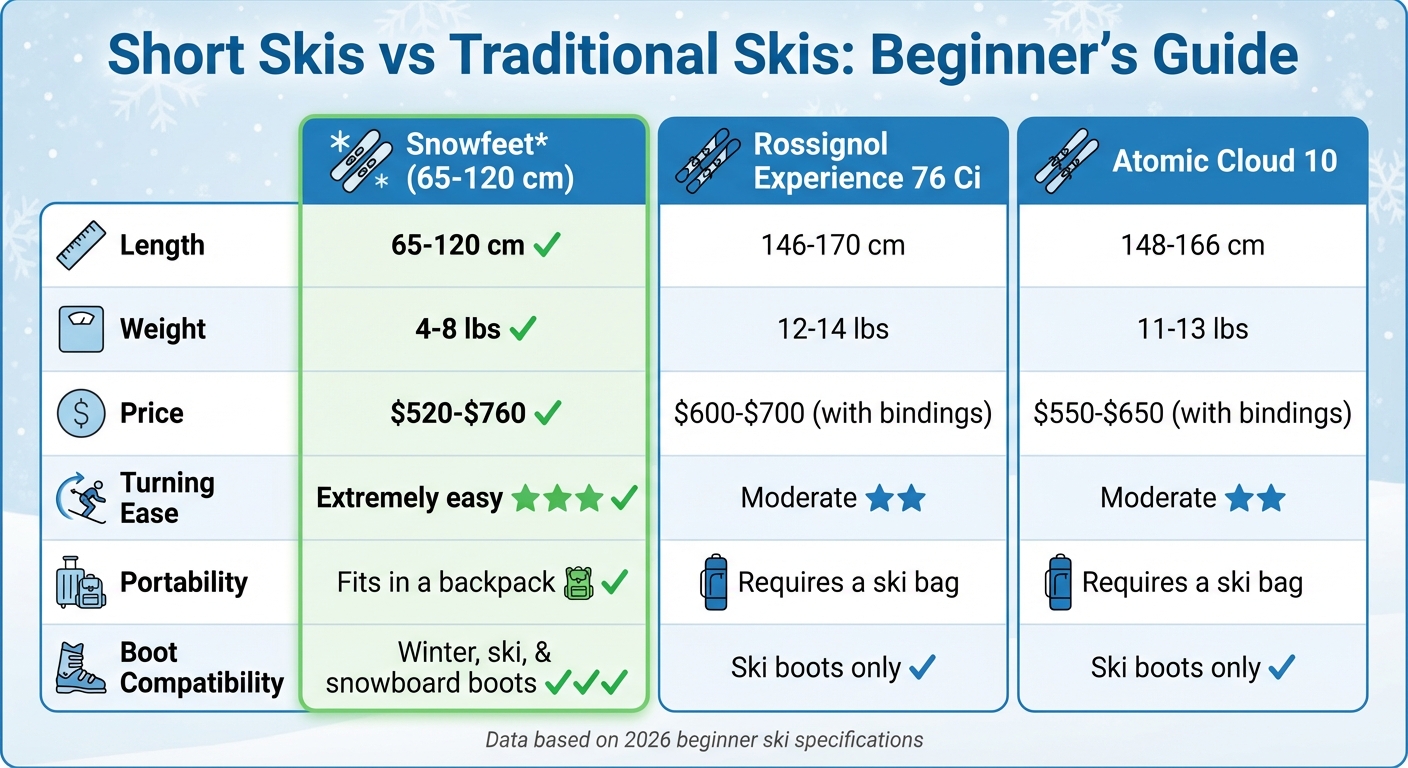 Srovnání Snowfeet krátkých lyží vs tradiční lyže pro začátečníky