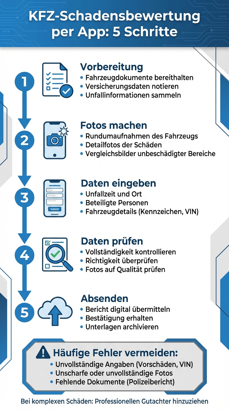 KFZ-Schadensbewertung per App: 5 Schritte zur digitalen Schadenmeldung
