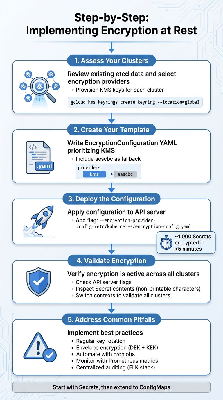 5-Step Implementation Guide for Federated Kubernetes Encryption at Rest