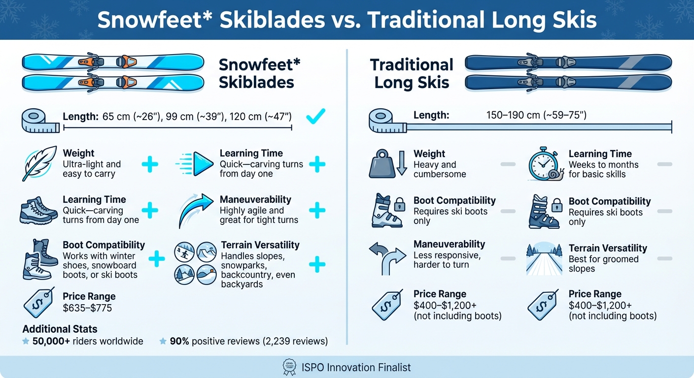 Porovnávací tabulka Snowfeet Skiblades vs tradiční dlouhé lyže
