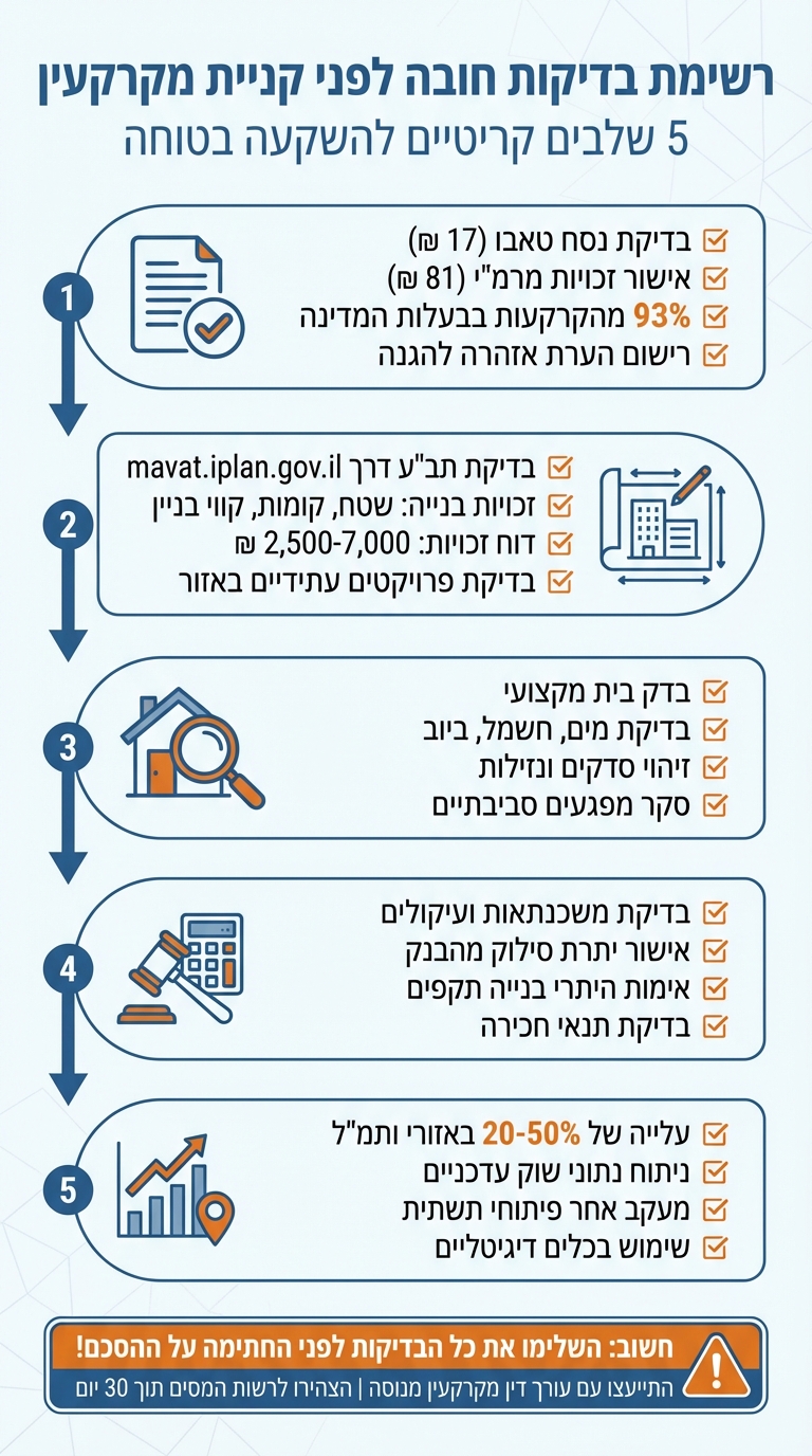 5 שלבי בדיקה חובה לפני קניית מקרקעין בישראל