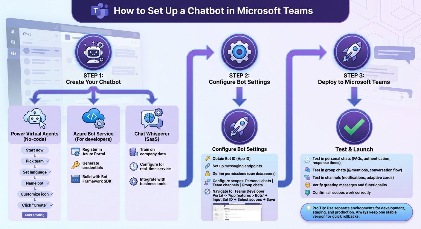 Step-by-Step Guide to Integrating Chatbots with Microsoft Teams