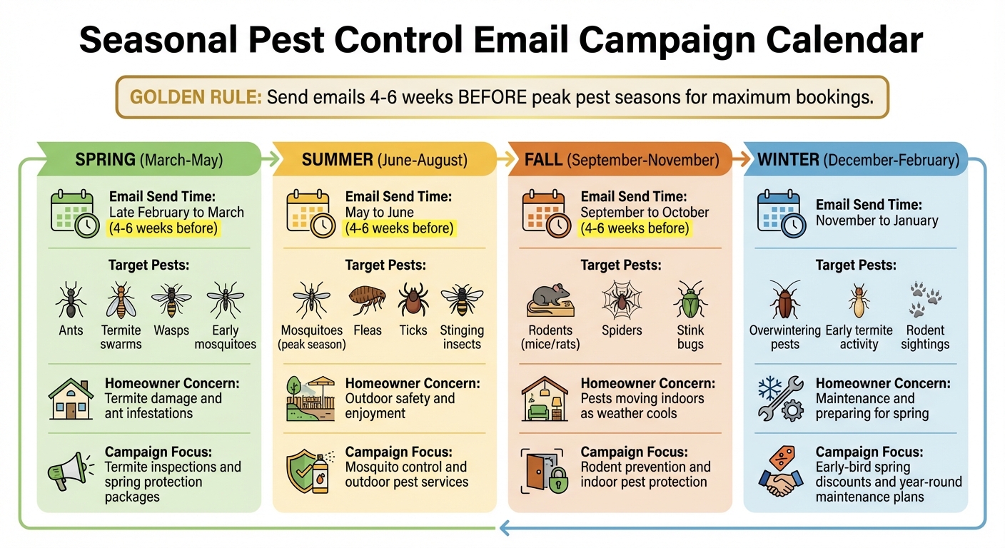 Seasonal Pest Control Email Campaign Calendar: When to Send for Maximum Impact