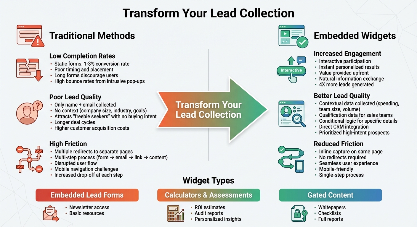 Traditional Lead Collection vs Embedded Widgets Comparison