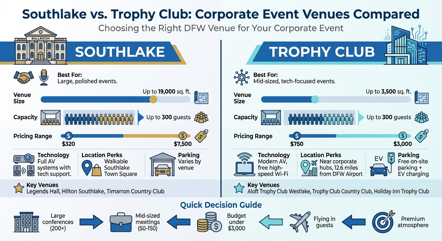 Southlake vs Trophy Club Event Venues Comparison Chart