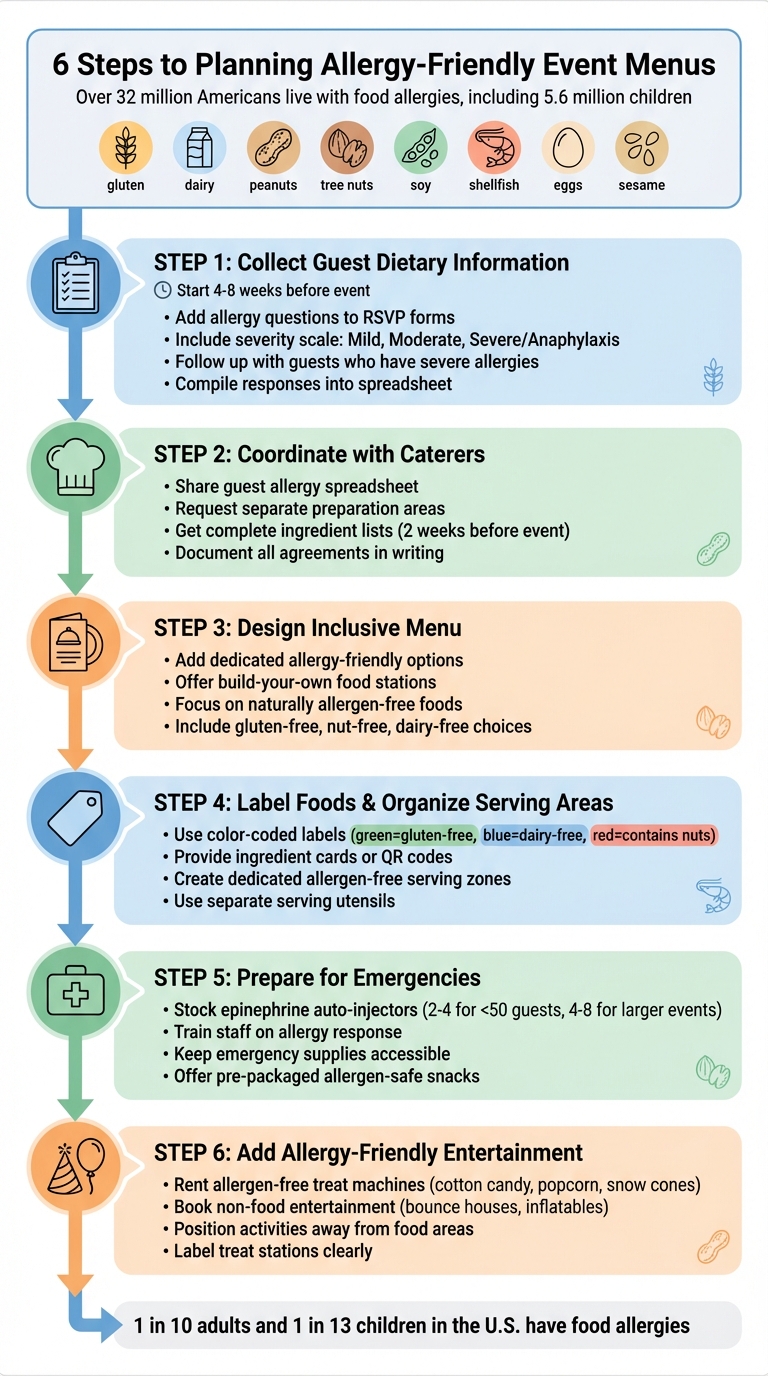 6-Step Guide to Planning Allergy-Friendly Event Menus