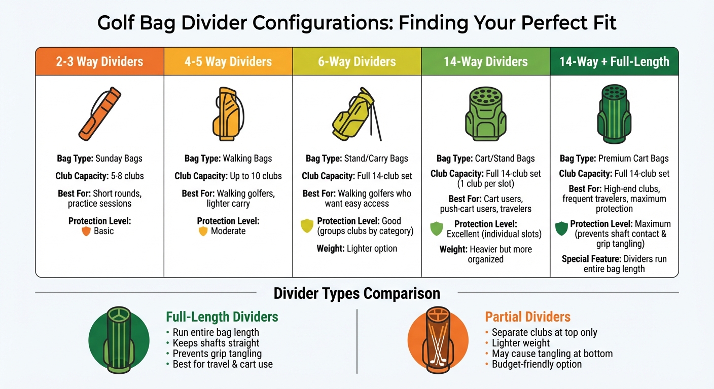 Golf Bag Divider Configurations Comparison Guide