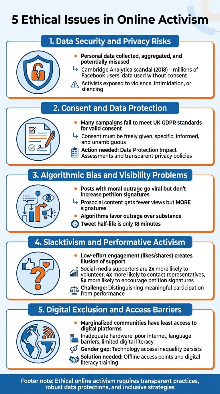 5 Ethical Issues in Online Activism: Key Challenges and Solutions