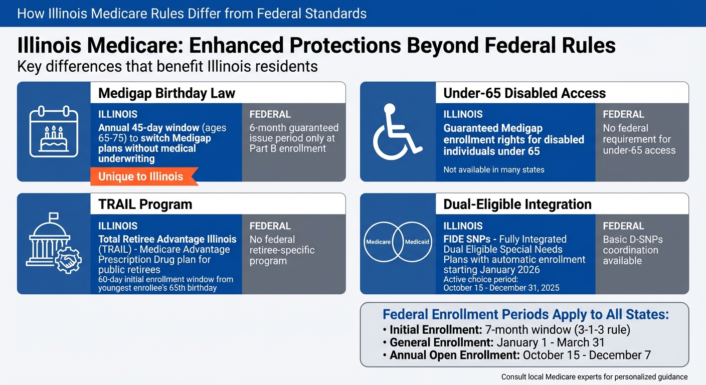 Illinois Medicare Rules vs Federal Standards: Key Differences