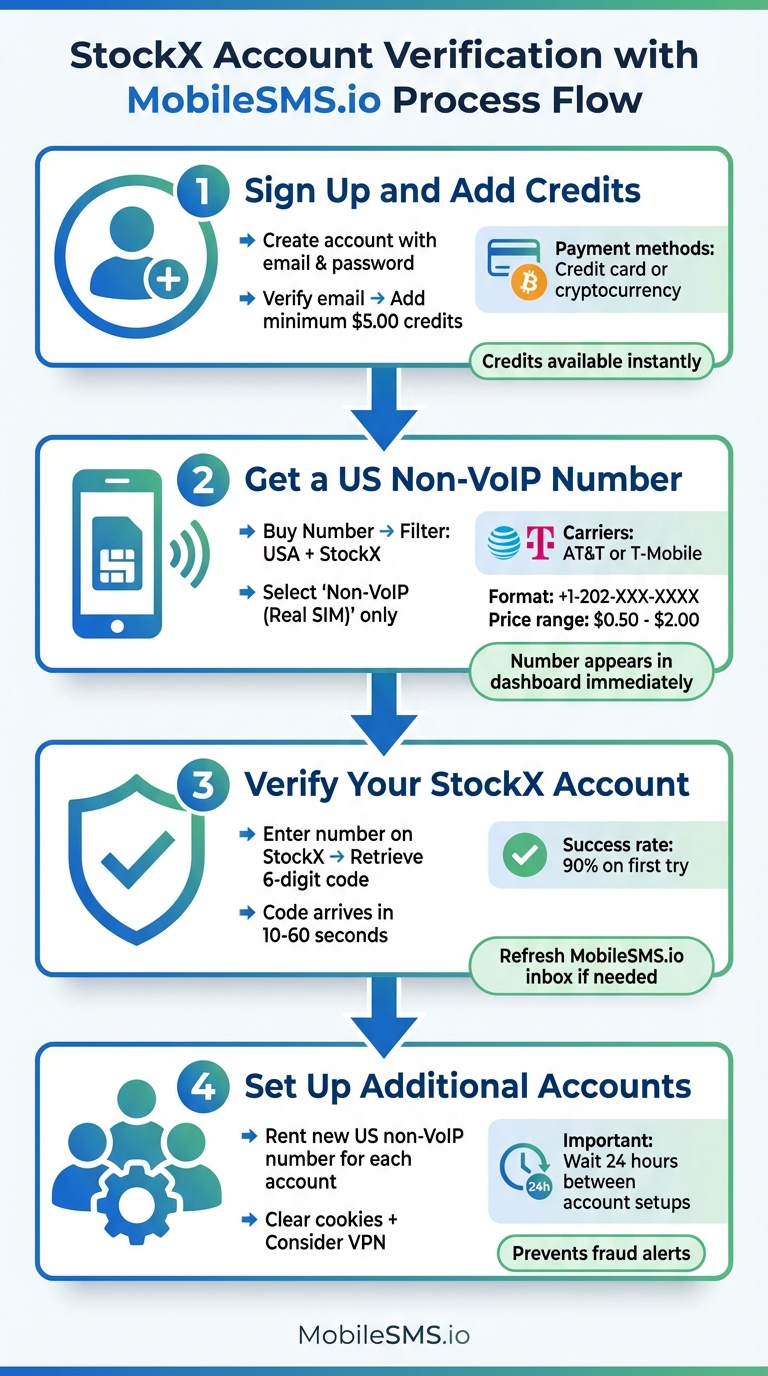 StockX Verification for Resellers 5 How to Verify StockX Account Using MobileSMS.io in 4 Steps