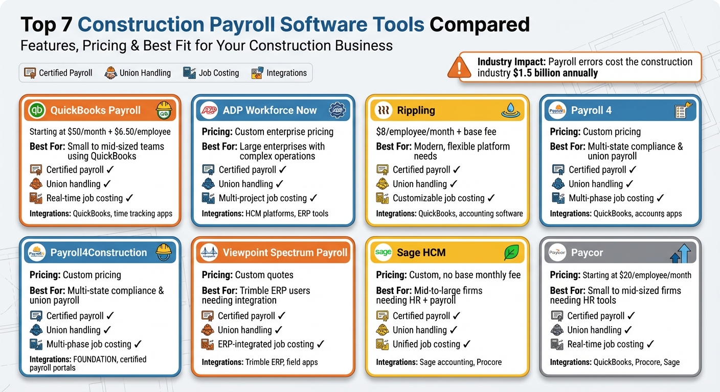 Construction Payroll Software Comparison: Features, Pricing & Best Use Cases