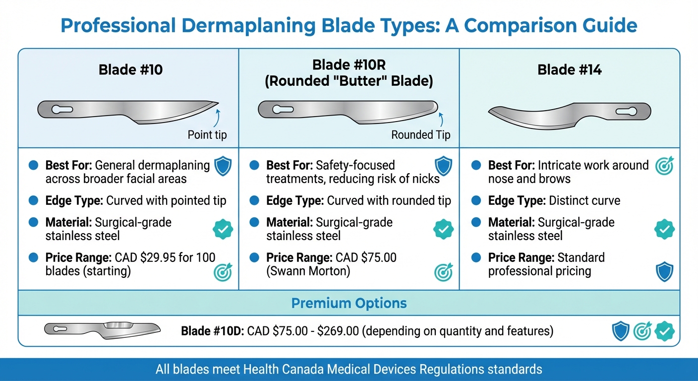 Dermaplaning Blade Types Comparison Guide for Canadian Professionals