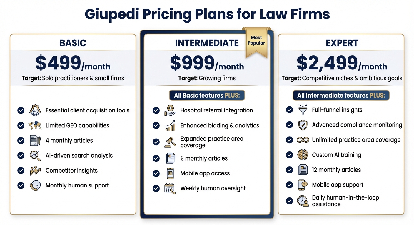 Giupedi AI Legal Marketing Platform Pricing Plans Comparison