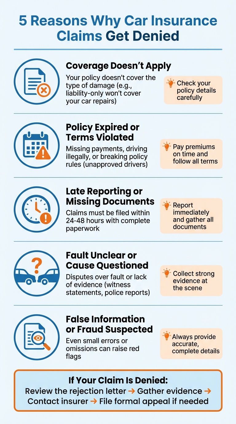 5 Common Reasons Car Insurance Claims Get Denied