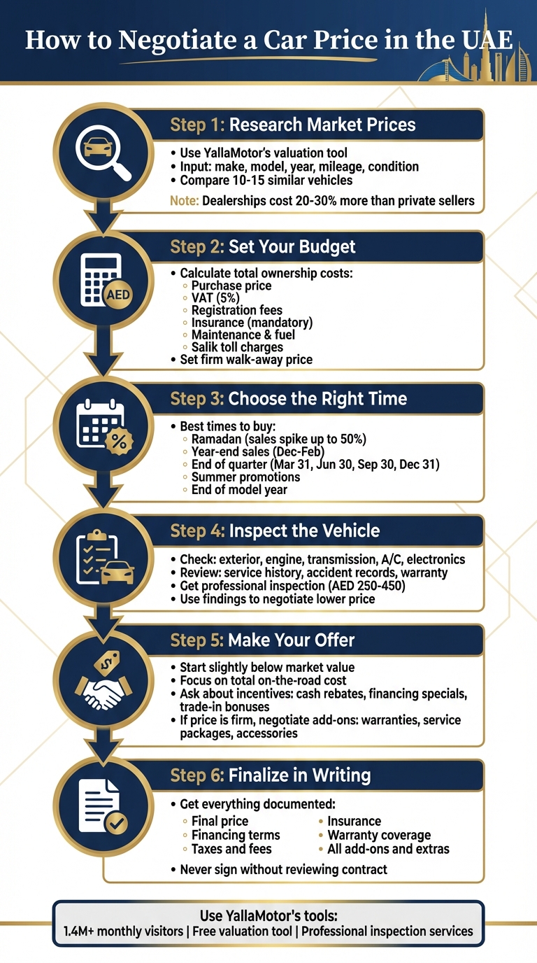 6-Step Car Price Negotiation Process in UAE