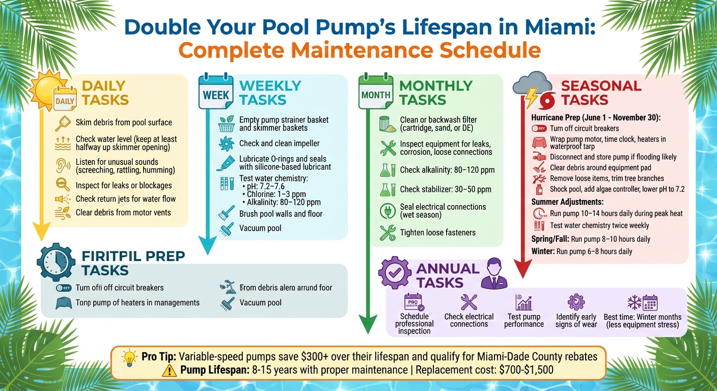Pool Pump Maintenance Schedule: Daily, Weekly, Monthly & Seasonal Tasks for Miami