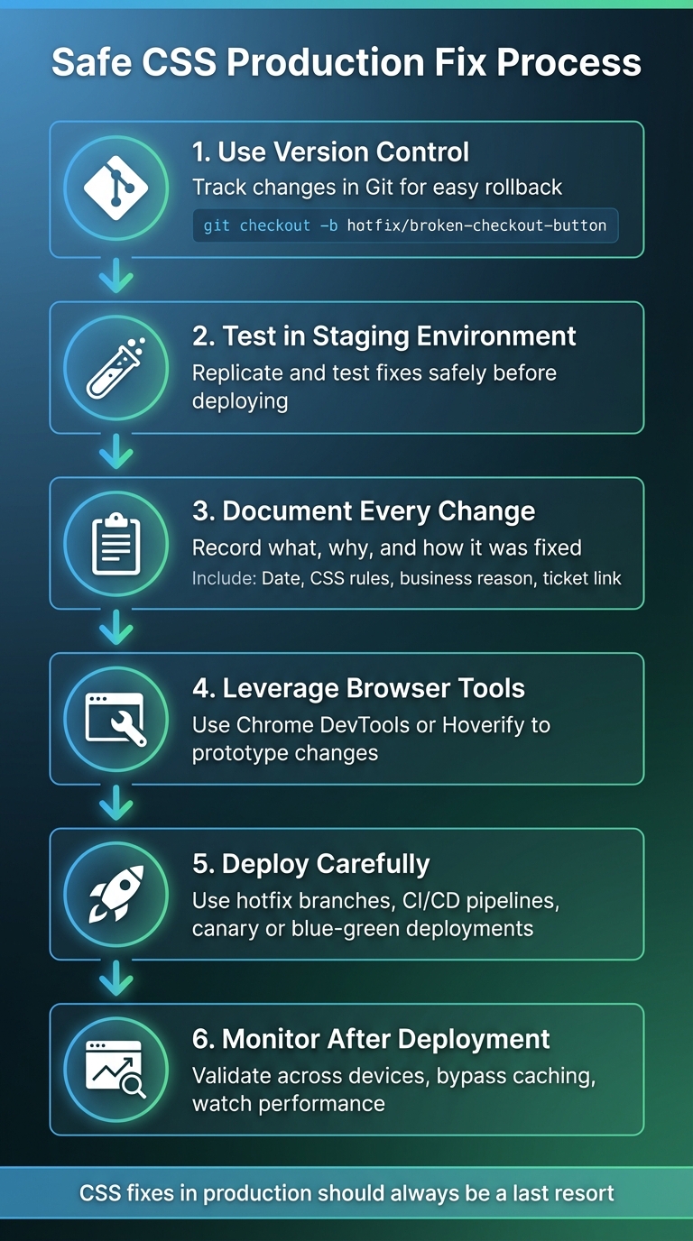 6-Step Process for Safe CSS Production Fixes