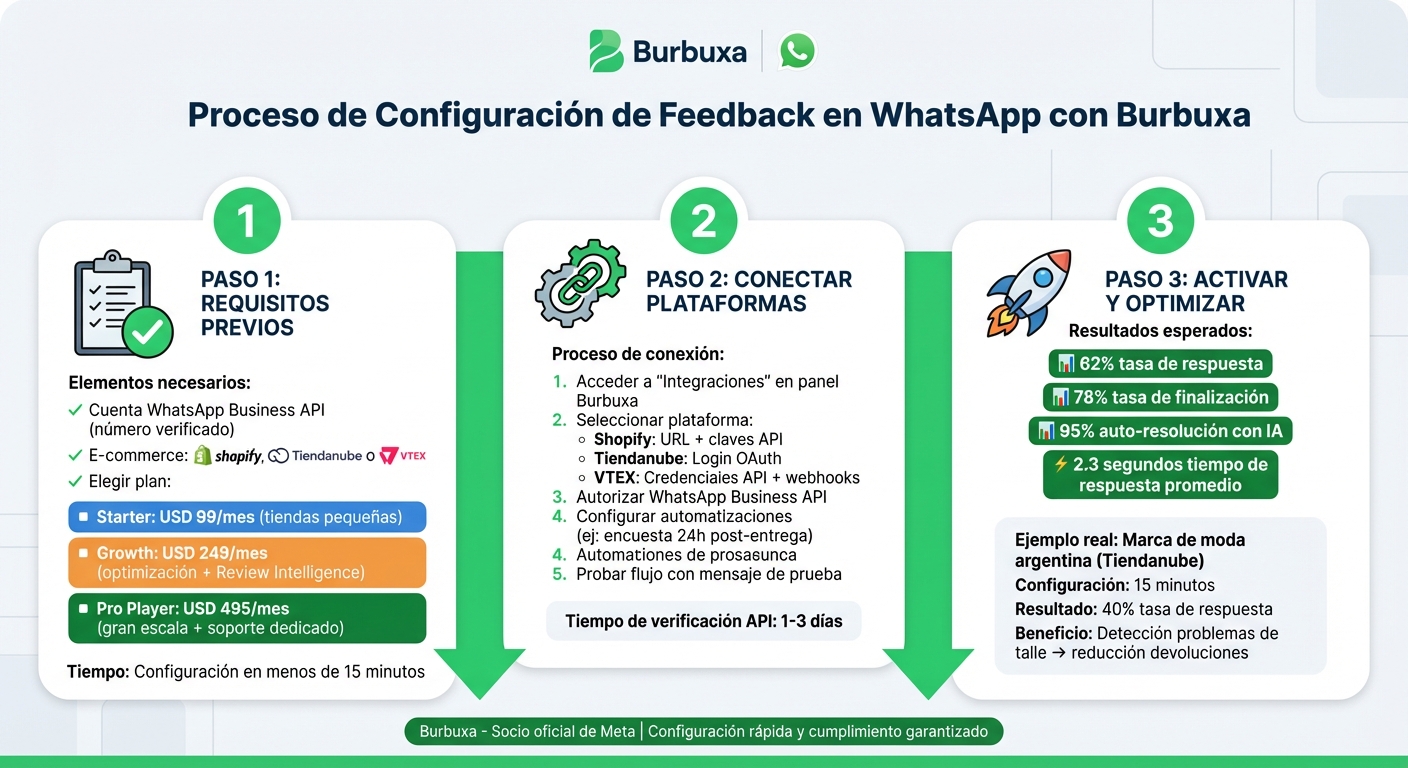 Cómo configurar feedback automatizado en WhatsApp con Burbuxa en 3 pasos