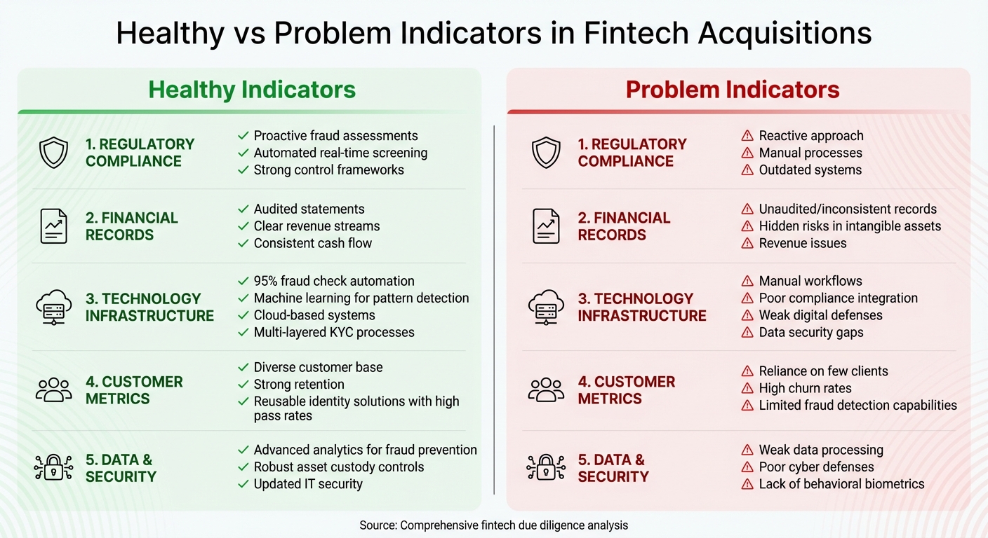 Healthy vs Problem Indicators When Buying a Fintech Business