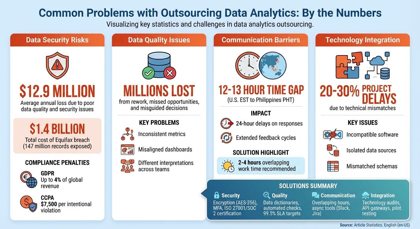 Key Challenges and Costs of Outsourcing Data Analytics