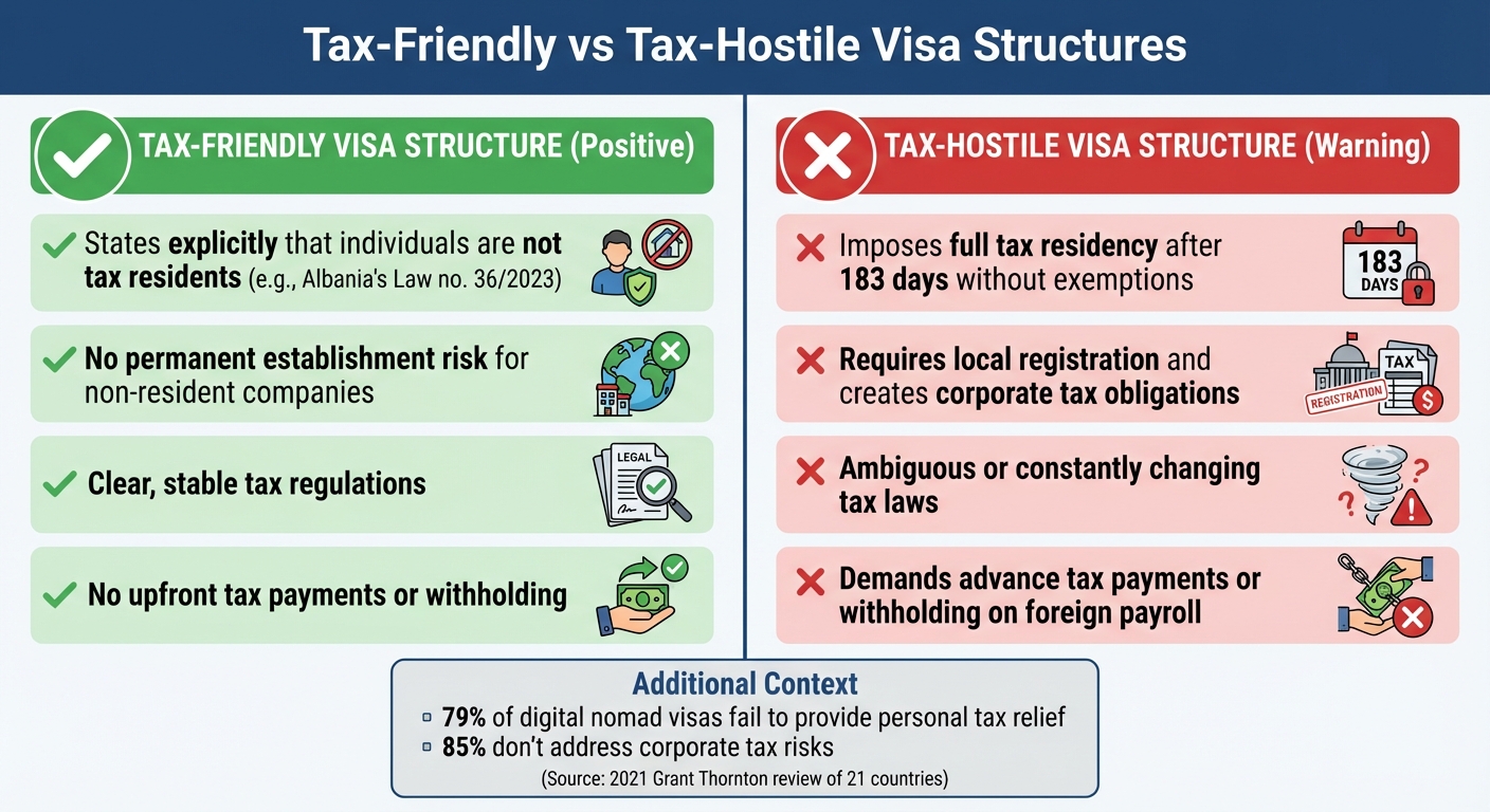 Tax-Friendly vs Tax-Hostile Digital Nomad Visa Structures Comparison