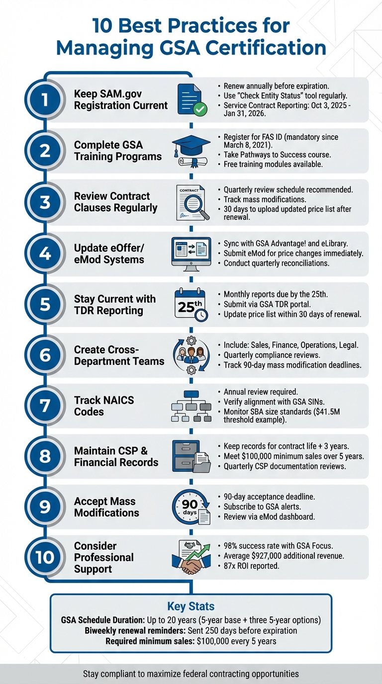10 Essential Steps for GSA Schedule Certification Management and Compliance