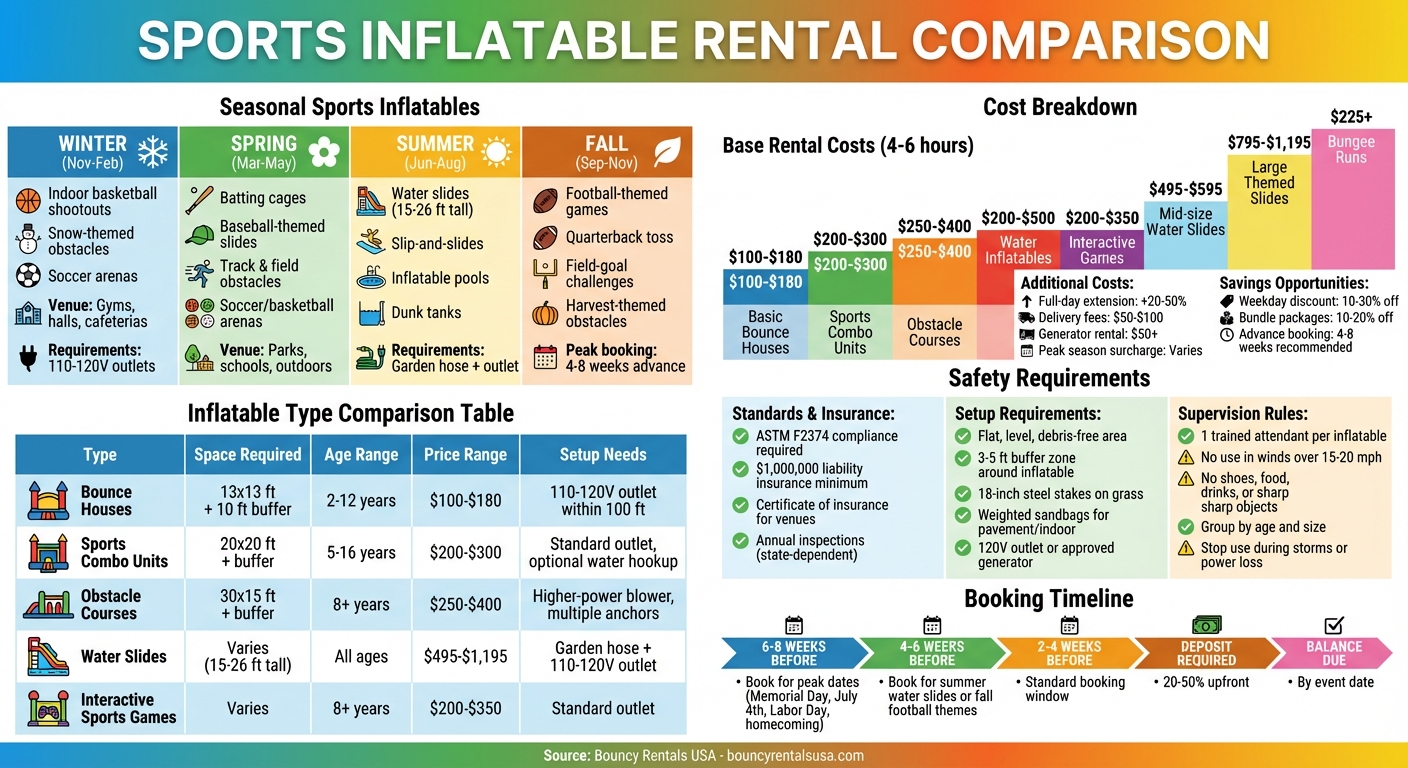 Sports Inflatable Rental Comparison Guide: Types, Costs, and Specifications