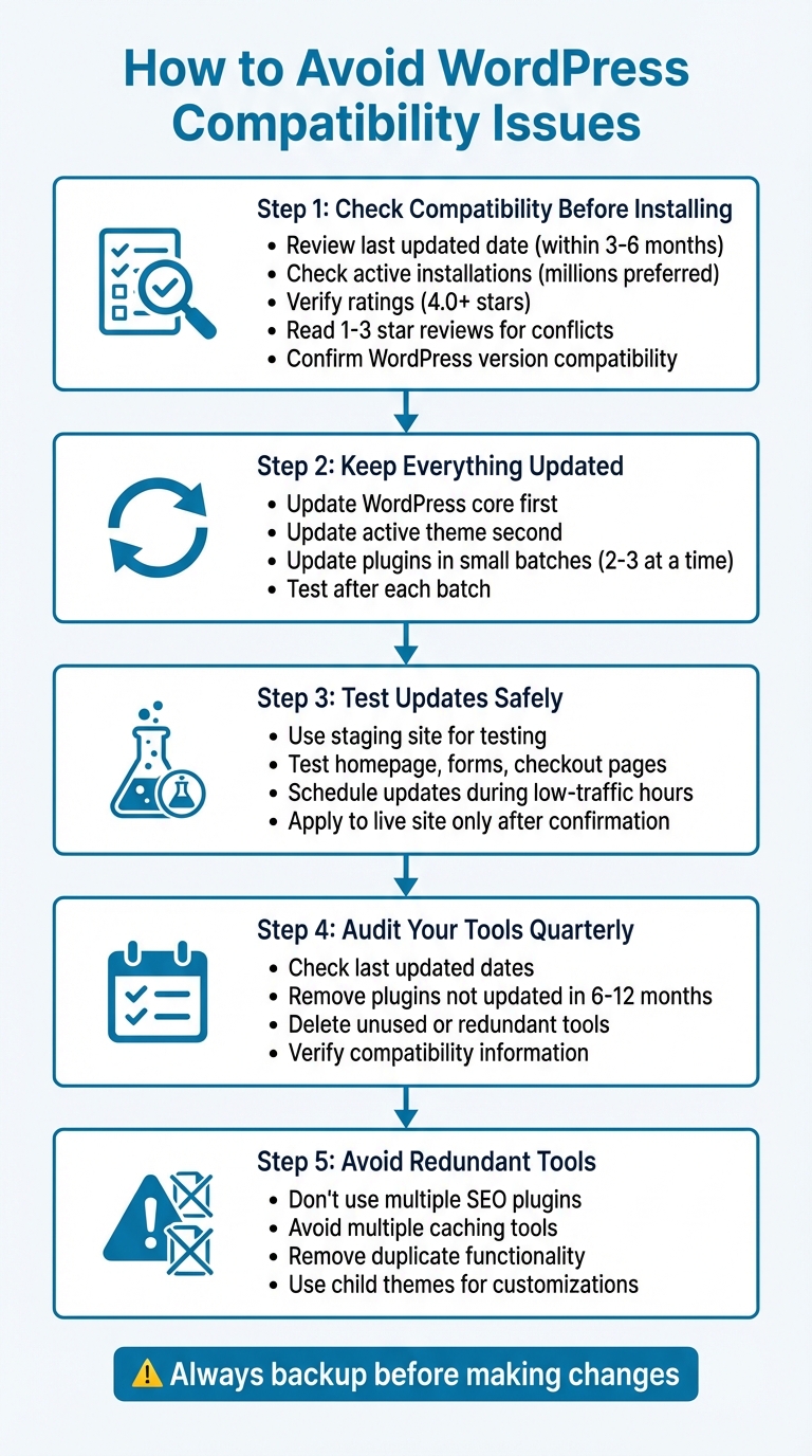 WordPress Compatibility Issue Prevention: 5-Step Process