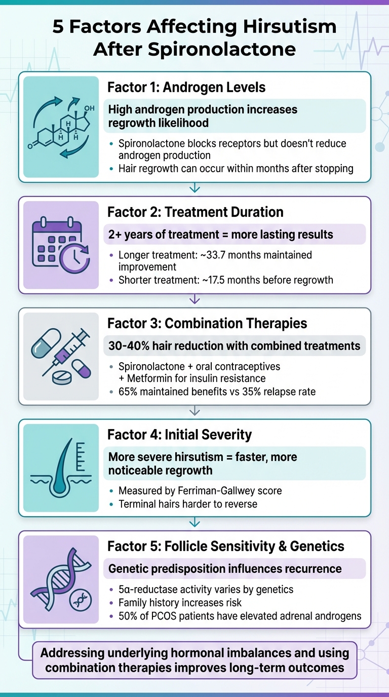 5 Key Factors Affecting Hirsutism Recurrence After Stopping Spironolactone
