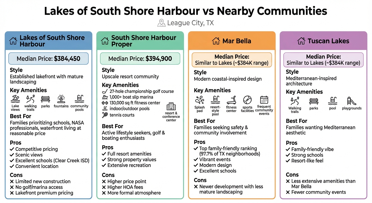 Lakes of South Shore Harbour vs Nearby League City Communities Comparison