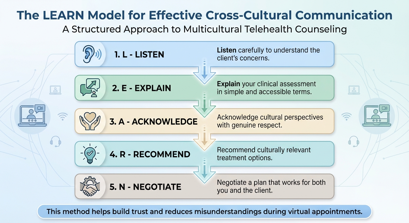 LEARN Model Framework for Multicultural Telehealth Counseling