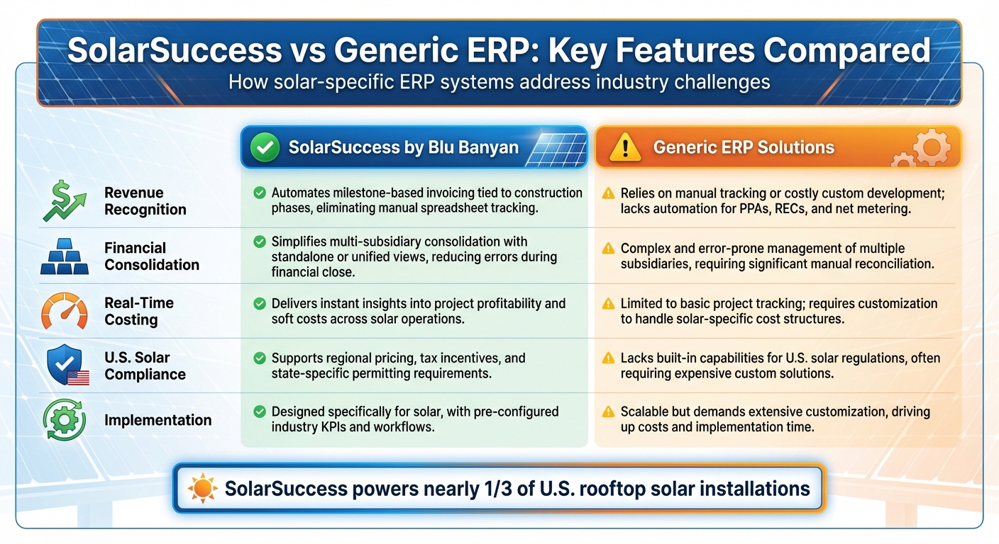 SolarSuccess vs Generic ERP: Feature Comparison for Solar Companies