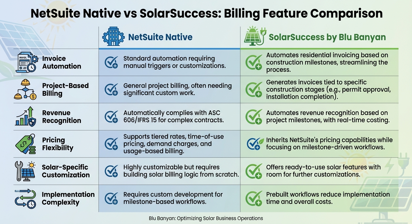 NetSuite vs SolarSuccess Billing Features Comparison for Solar Companies