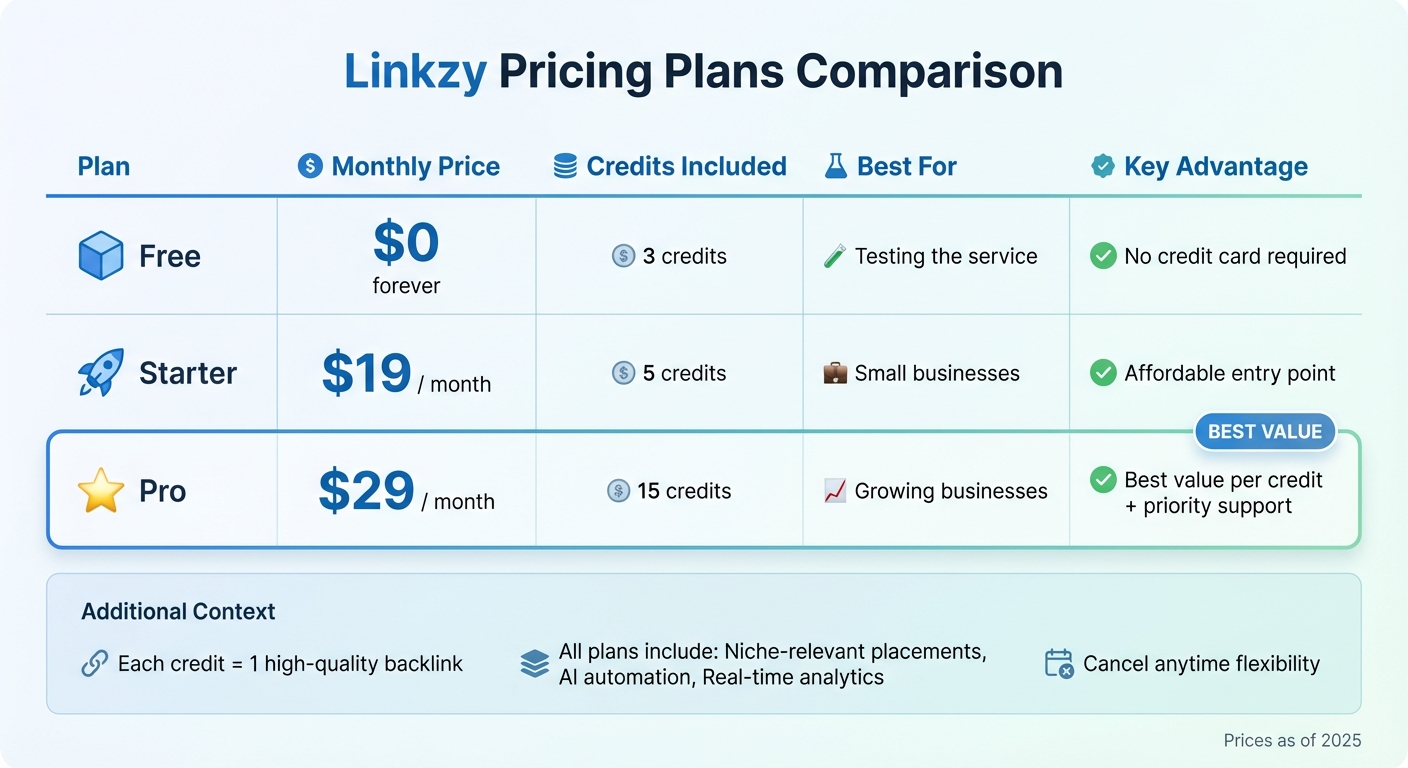 Backlink Services Pricing Comparison for Small Businesses 2025