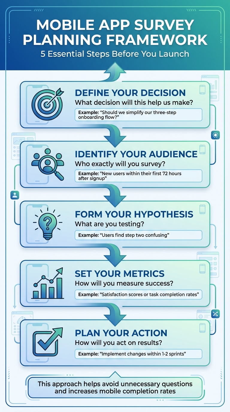 Mobile App Survey Planning Framework: 5-Step Process