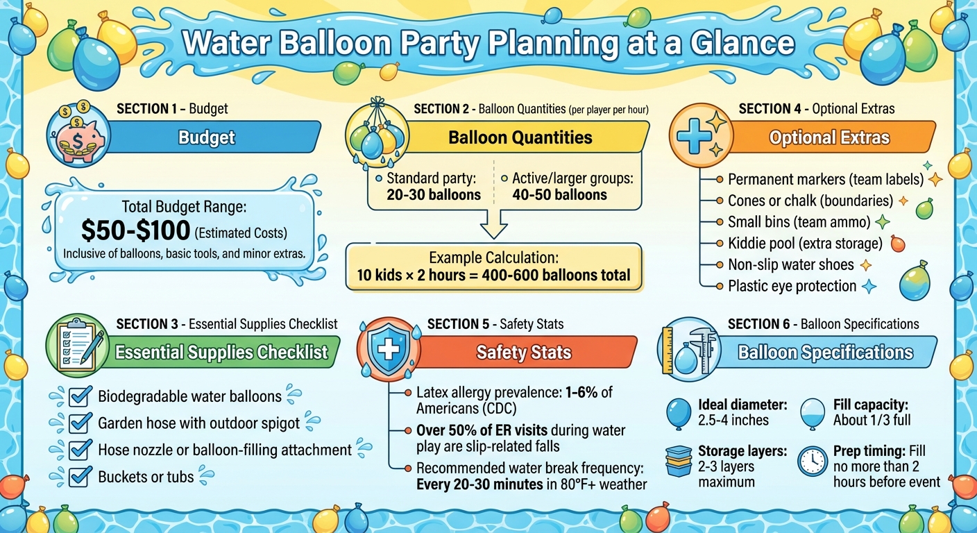 Water Balloon Party Planning Guide: Supplies, Quantities, and Budget Breakdown