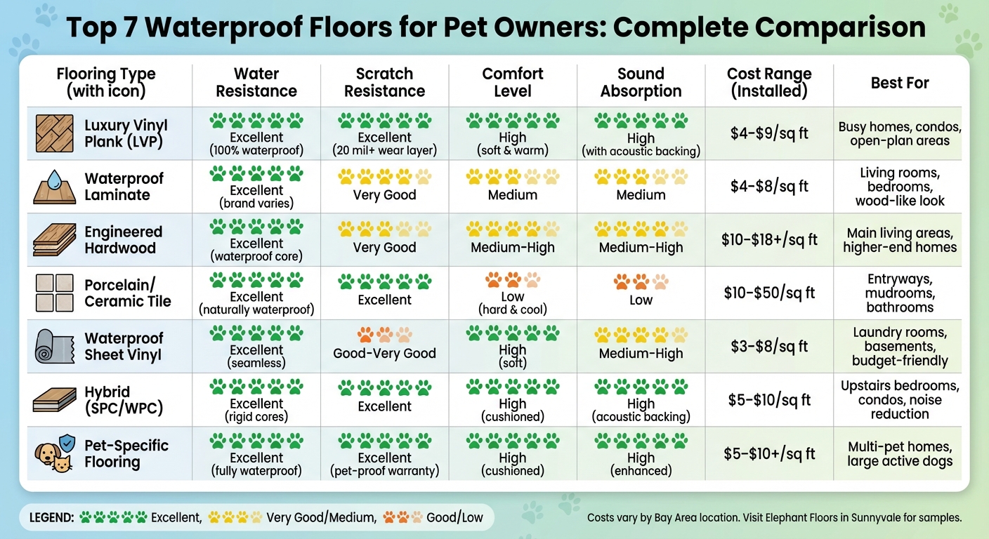 Waterproof Flooring Comparison for Pet Owners: Cost, Durability & Features