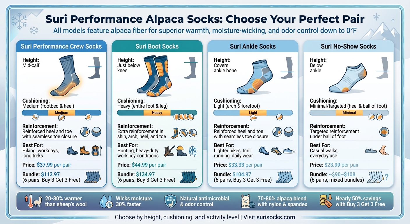 Comparison of Suri Performance Alpaca Sock Models for Cold Weather Activities