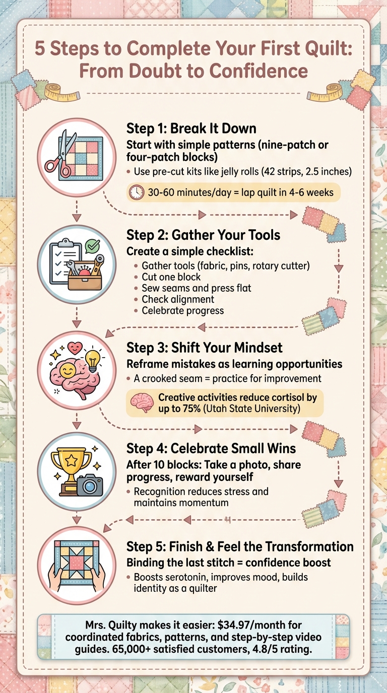 5 Steps to Complete Your First Quilt: From Doubt to Confidence