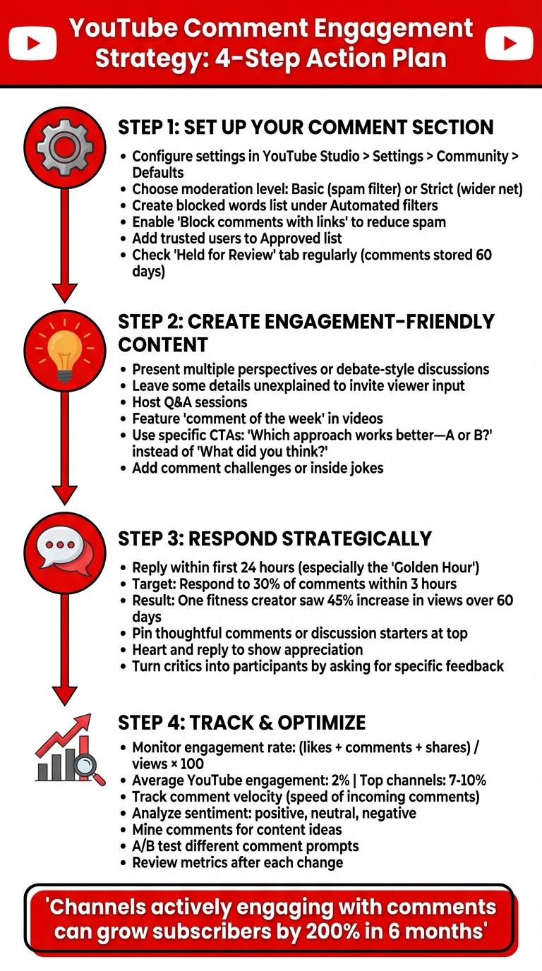 YouTube Comment Engagement Strategy: 4-Step Action Plan