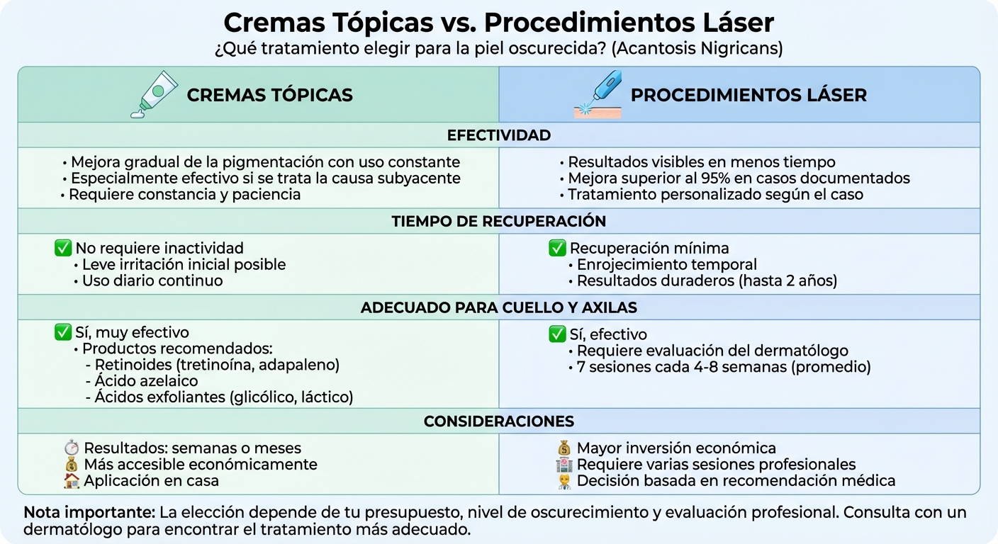 Comparación de tratamientos para acantosis nigricans: cremas tópicas vs láser
