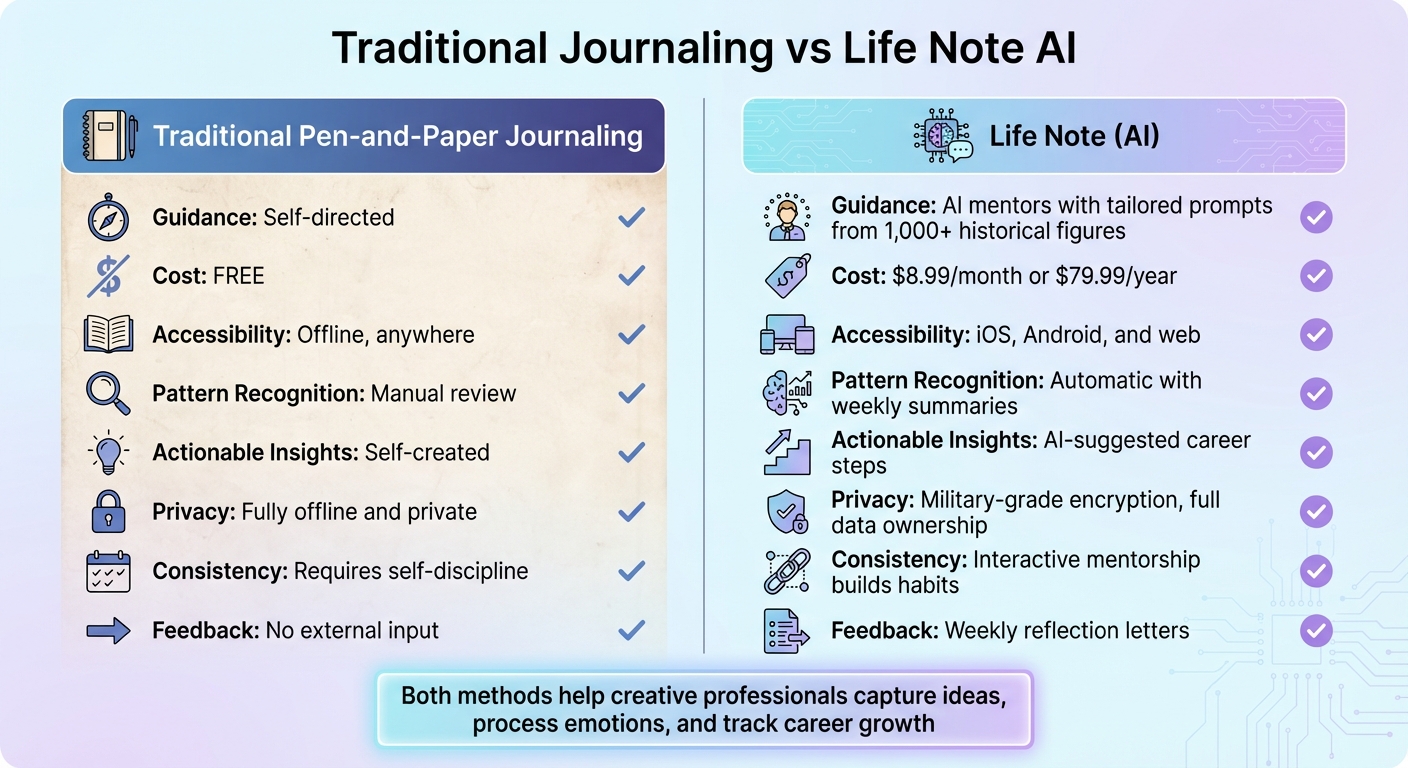 Traditional Journaling vs Life Note AI: Feature Comparison for Creative Professionals